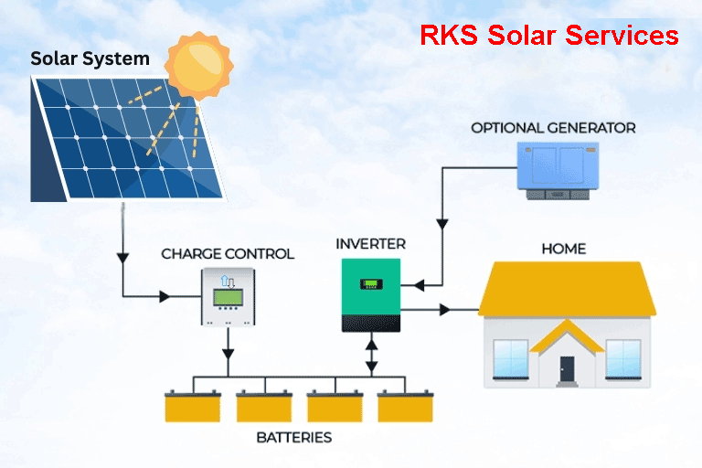 Off-grid-Solar-Electric-Systems-RKS-Solar