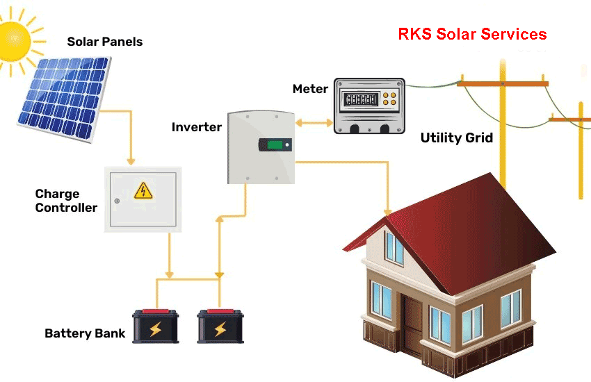 hybrid-solar-services